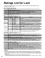 Preview for 44 page of Panasonic TC-26LX14 Operating Instructions Manual