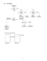 Preview for 16 page of Panasonic TC-58PS14 Service Manual