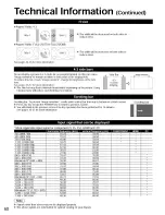 Предварительный просмотр 60 страницы Panasonic TC-P42G10 - TC - 41.6" Plasma TV Operating Instructions Manual