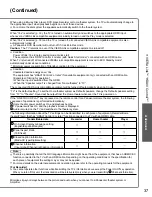 Preview for 37 page of Panasonic TC-P50G20 Quick Setup Guide (English Operating Instructions Manual