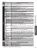 Preview for 39 page of Panasonic TCP54VT25 - 54" PLASMA 3D TV Operating Instructions Manual