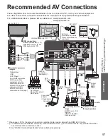 Preview for 57 page of Panasonic TCP54VT25 - 54" PLASMA 3D TV Operating Instructions Manual