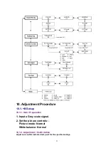 Preview for 41 page of Panasonic TH-42PA25U/P Service Manual