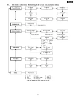 Preview for 242 page of Panasonic TH-42PA25U/P Service Manual