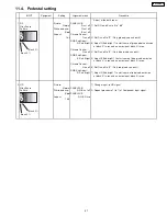 Preview for 248 page of Panasonic TH-42PA25U/P Service Manual