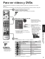 Предварительный просмотр 15 страницы Panasonic TH-42PX6U Instrucciones De Operación