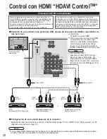 Предварительный просмотр 20 страницы Panasonic TH-42PX6U Instrucciones De Operación