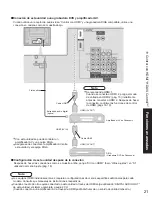 Предварительный просмотр 21 страницы Panasonic TH-42PX6U Instrucciones De Operación