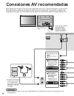 Предварительный просмотр 30 страницы Panasonic TH-42PX6U Instrucciones De Operación