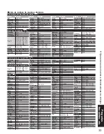 Предварительный просмотр 33 страницы Panasonic TH-42PX6U Instrucciones De Operación