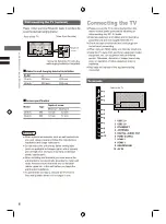 Preview for 6 page of Panasonic TH-43MX800H Operating Instructions Manual