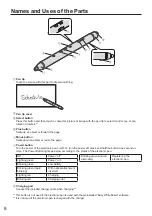 Preview for 8 page of Panasonic TH-50PB2E Operating Instructions Manual