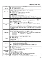 Предварительный просмотр 57 страницы Panasonic TH-50PF50U Operating Instructions Manual