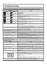 Предварительный просмотр 63 страницы Panasonic TH-50PF50U Operating Instructions Manual