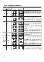 Предварительный просмотр 64 страницы Panasonic TH-50PF50U Operating Instructions Manual