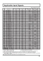 Предварительный просмотр 65 страницы Panasonic TH-50PF50U Operating Instructions Manual