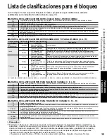 Preview for 39 page of Panasonic TH 50PX80U - 50" Plasma TV Instrucciones De Operación