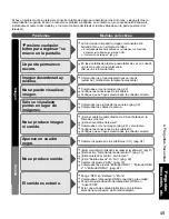 Preview for 45 page of Panasonic TH 50PX80U - 50" Plasma TV Instrucciones De Operación