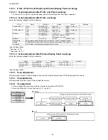 Preview for 46 page of Panasonic TH-85VX200C Service Manual