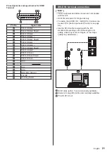 Preview for 21 page of Panasonic TH-98SQ1W Operating Instructions Manual