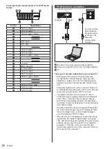 Preview for 22 page of Panasonic TH-98SQ1W Operating Instructions Manual