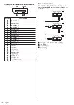 Preview for 24 page of Panasonic TH-98SQ1W Operating Instructions Manual