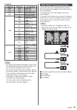 Preview for 27 page of Panasonic TH-98SQ1W Operating Instructions Manual