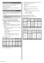 Preview for 86 page of Panasonic TH-98SQ1W Operating Instructions Manual