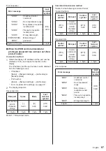 Preview for 87 page of Panasonic TH-98SQ1W Operating Instructions Manual