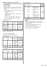 Preview for 89 page of Panasonic TH-98SQ1W Operating Instructions Manual