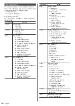 Preview for 90 page of Panasonic TH-98SQ1W Operating Instructions Manual