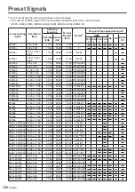 Preview for 128 page of Panasonic TH-98SQ1W Operating Instructions Manual