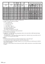 Preview for 130 page of Panasonic TH-98SQ1W Operating Instructions Manual