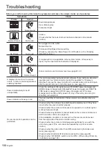 Preview for 132 page of Panasonic TH-98SQ1W Operating Instructions Manual