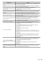 Preview for 133 page of Panasonic TH-98SQ1W Operating Instructions Manual