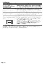 Preview for 134 page of Panasonic TH-98SQ1W Operating Instructions Manual