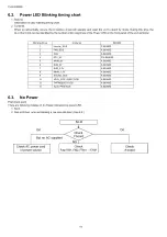 Preview for 14 page of Panasonic TH-L32X20S Service Manual