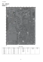 Preview for 62 page of Panasonic TH-L32X20S Service Manual