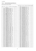 Preview for 68 page of Panasonic TH-L32X20S Service Manual