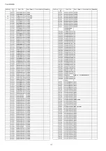 Preview for 72 page of Panasonic TH-L32X20S Service Manual