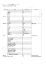 Предварительный просмотр 12 страницы Panasonic TH-P42ST50H Service Manual