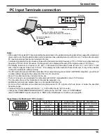 Preview for 15 page of Panasonic TH103VX200U - 103" FHD PLASMA TV Operating Instructions Manual