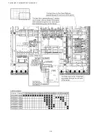 Preview for 98 page of Panasonic TH152UX1 - 152" PLASMA TV Service Manual