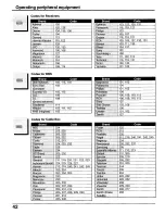 Preview for 42 page of Panasonic TH37PX50U - 37" HD PLASMA TV Operating Instructions Manual