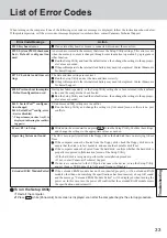 Предварительный просмотр 33 страницы Panasonic Toughbook CF-18BCAGCMM Operating Instructions Manual