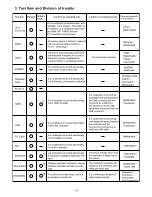 Предварительный просмотр 19 страницы Panasonic Toughbook CF-30FTSAZAM Service Manual