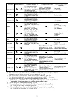 Предварительный просмотр 20 страницы Panasonic Toughbook CF-30FTSAZAM Service Manual