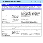 Preview for 50 page of Panasonic Toughbook CF-S9KWAZG1M Reference Manual