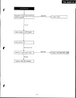 Предварительный просмотр 17 страницы Panasonic TR-60S1A Service Manual