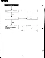 Предварительный просмотр 18 страницы Panasonic TR-60S1A Service Manual